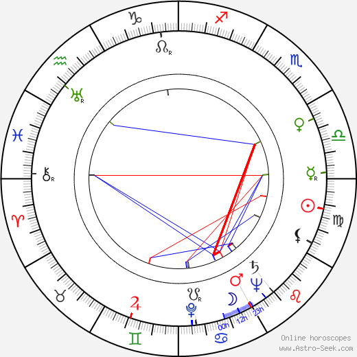 Henderson Forsythe birth chart, Henderson Forsythe astro natal horoscope, astrology