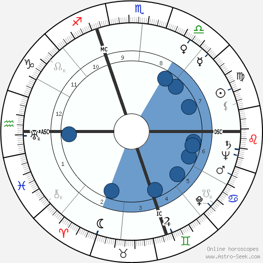 Henry II Ford wikipedia, horoscope, astrology, instagram