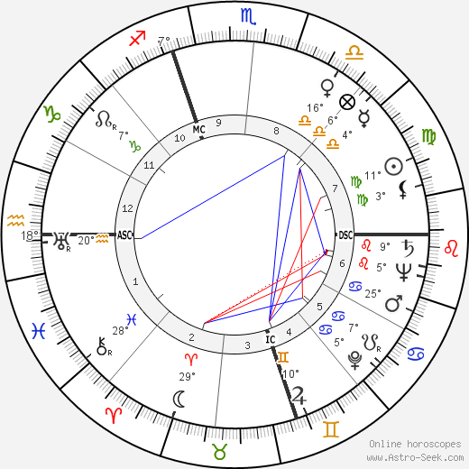 Henry II Ford birth chart, biography, wikipedia 2024, 2025