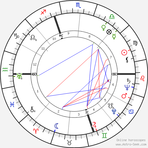 Henry II Ford birth chart, Henry II Ford astro natal horoscope, astrology