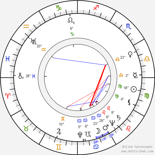 Herbert Lom birth chart, biography, wikipedia 2024, 2025