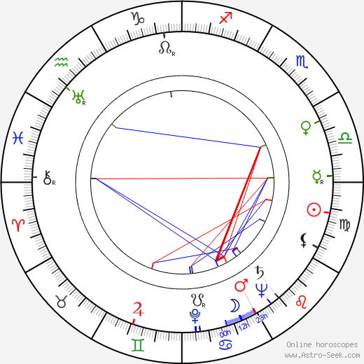 Herbert Lom birth chart, Herbert Lom astro natal horoscope, astrology