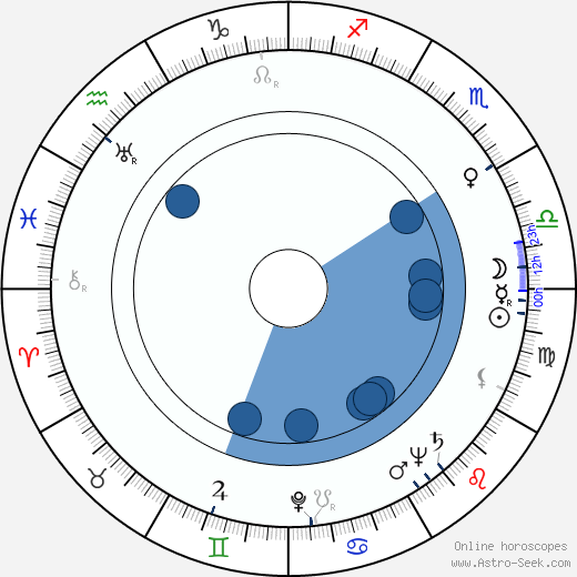 Ib Melchior Oroscopo, astrologia, Segno, zodiac, Data di nascita, instagram