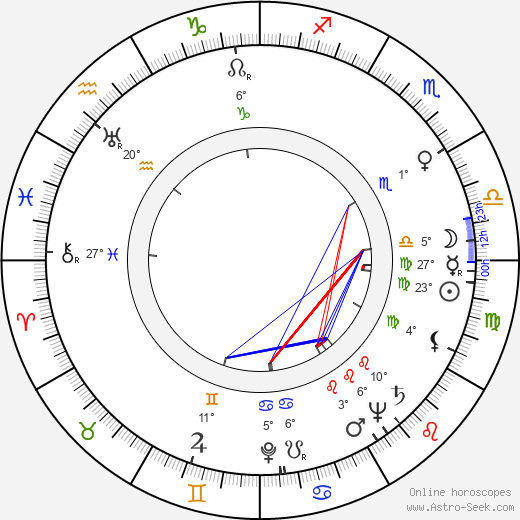 Ib Melchior birth chart, biography, wikipedia 2023, 2024