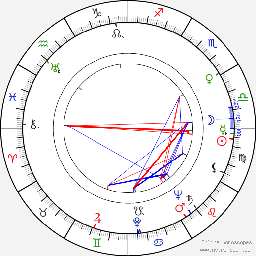 Ib Melchior birth chart, Ib Melchior astro natal horoscope, astrology