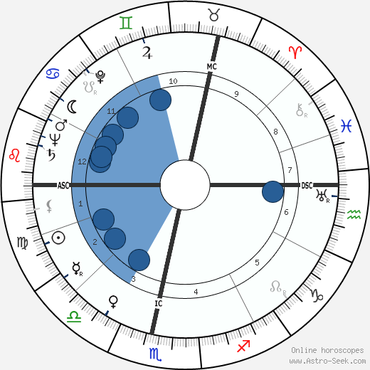 Jessica Mitford horoscope, astrology, sign, zodiac, date of birth, instagram