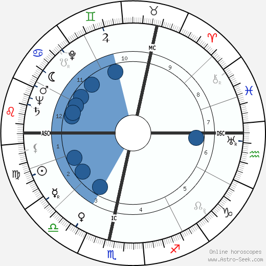 Jessica Mitford wikipedia, biography, birth chart, instagram Jessica Mitford wikipedia, horoscope, astrology, instagram