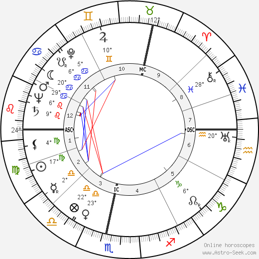 Jessica Mitford birth chart, biography, wikipedia 2023, 2024