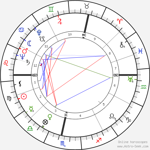 Jessica Mitford birth chart, Jessica Mitford astro natal horoscope, astrology