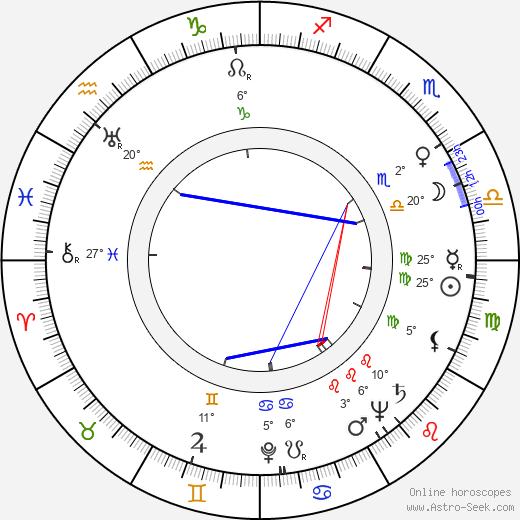 June Foray birth chart, biography, wikipedia 2024, 2025