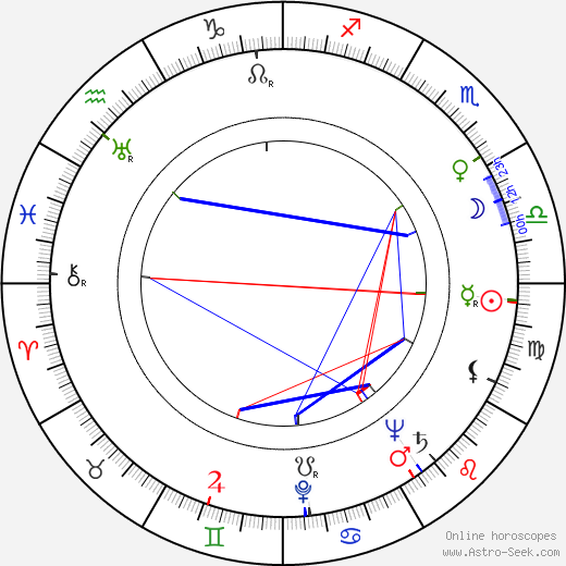 June Foray birth chart, June Foray astro natal horoscope, astrology