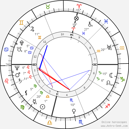 Kenneth C. Dempster birth chart, biography, wikipedia 2023, 2024