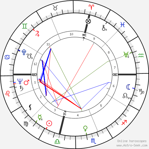 Kenneth C. Dempster birth chart, Kenneth C. Dempster astro natal horoscope, astrology