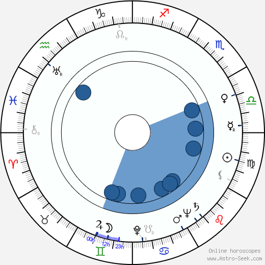 Lana Marconi wikipedia, horoscope, astrology, instagram