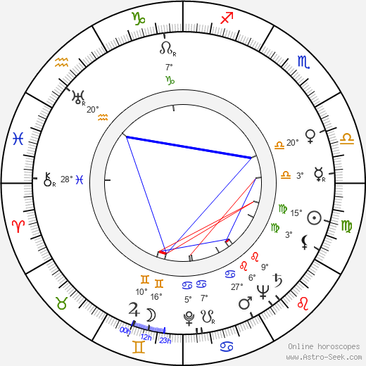 Lana Marconi birth chart, biography, wikipedia 2024, 2025