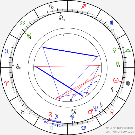 Lana Marconi birth chart, Lana Marconi astro natal horoscope, astrology