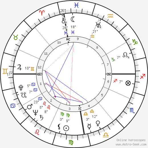 Laurindo Almeida birth chart, biography, wikipedia 2023, 2024