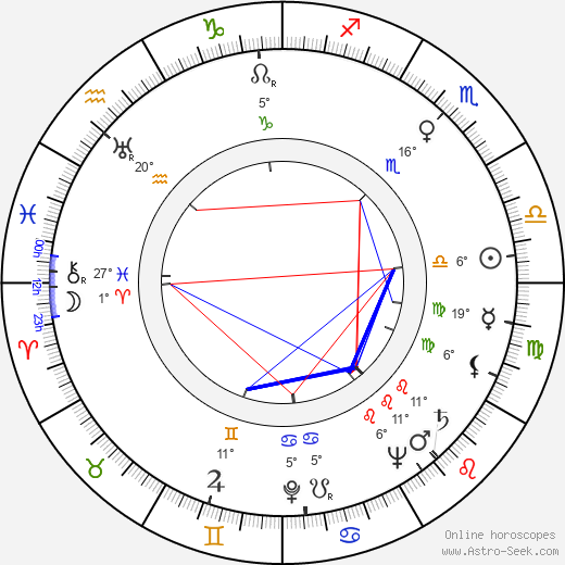 Ludmila Burešová birth chart, biography, wikipedia 2024, 2025