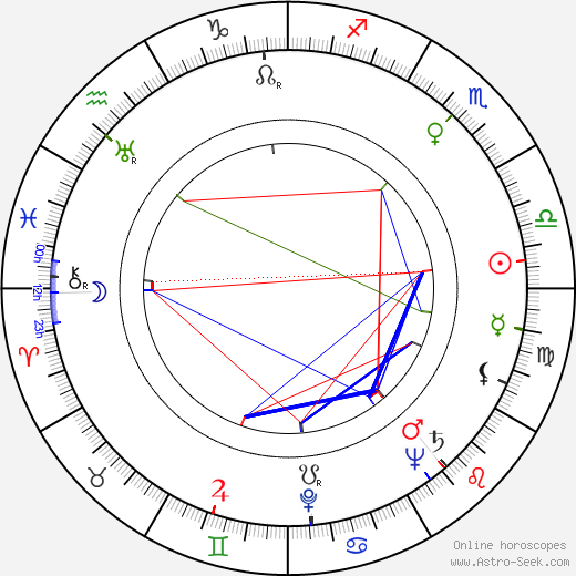 Ludmila Burešová birth chart, Ludmila Burešová astro natal horoscope, astrology