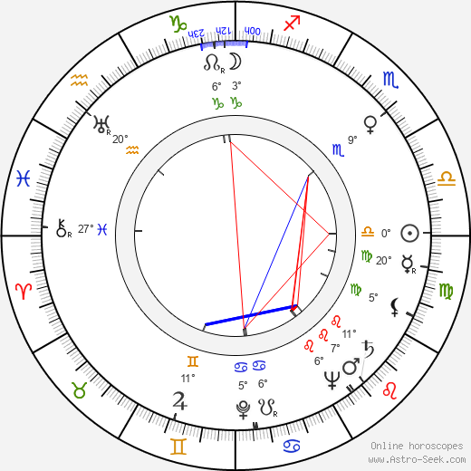 Maininki Sippola birth chart, biography, wikipedia 2023, 2024