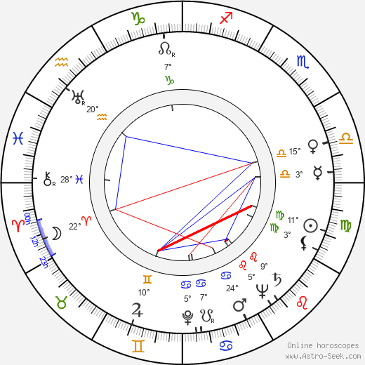 Pál Maléter birth chart, biography, wikipedia 2024, 2025