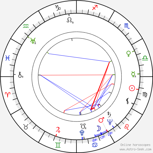 Pavla Maršálková birth chart, Pavla Maršálková astro natal horoscope, astrology