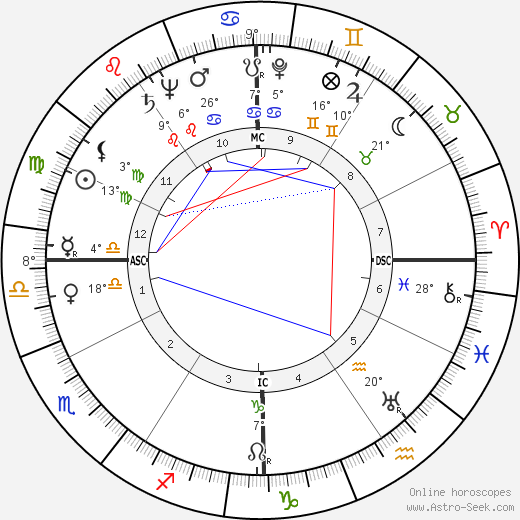 Richard Barr birth chart, biography, wikipedia 2024, 2025