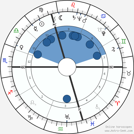 Rudolf Baumgartner wikipedia, horoscope, astrology, instagram