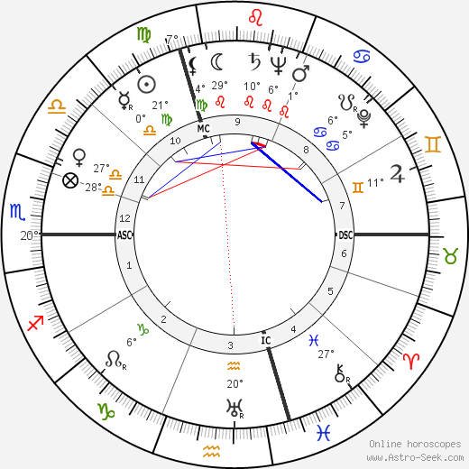 Rudolf Baumgartner birth chart, biography, wikipedia 2024, 2025