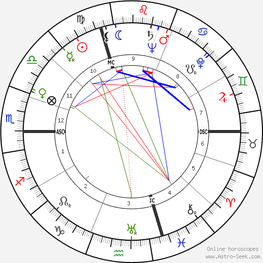 Rudolf Baumgartner birth chart, Rudolf Baumgartner astro natal horoscope, astrology