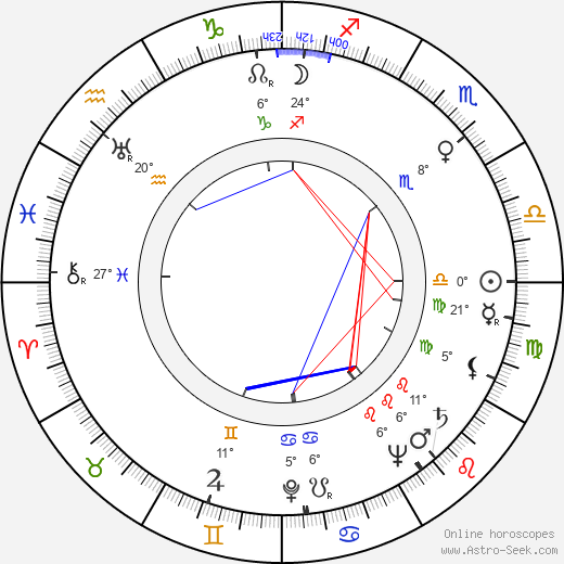 Santo birth chart, biography, wikipedia 2024, 2025