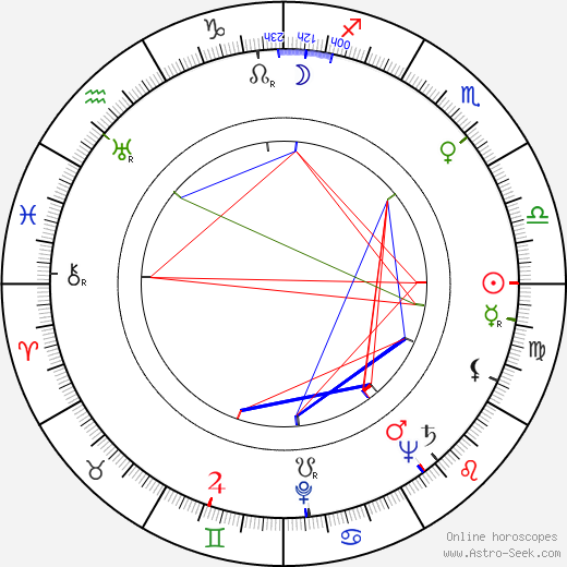 Santo birth chart, Santo astro natal horoscope, astrology