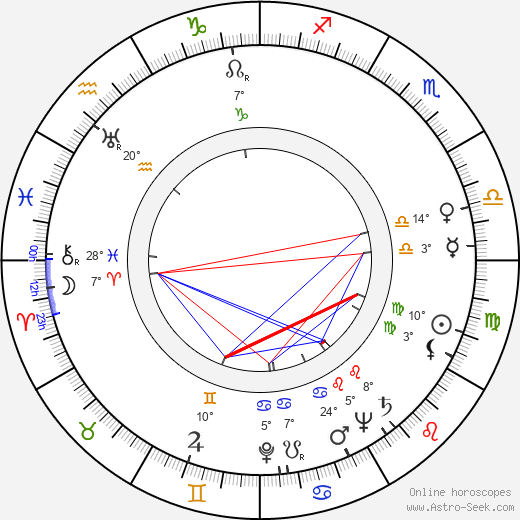 Sara Strengell birth chart, biography, wikipedia 2024, 2025