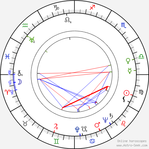 Sara Strengell birth chart, Sara Strengell astro natal horoscope, astrology