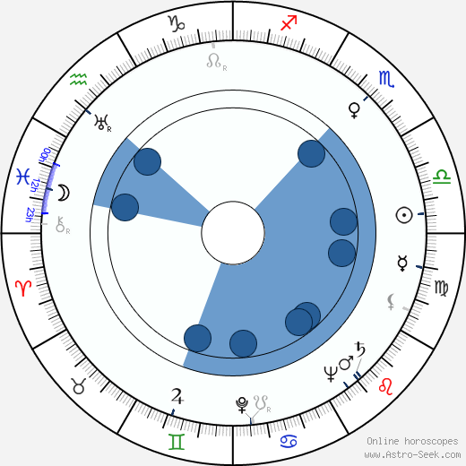 Sirkka Salonen horoscope, astrology, sign, zodiac, date of birth, instagram