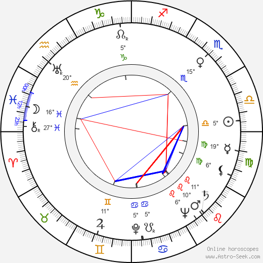 Sirkka Salonen birth chart, biography, wikipedia 2024, 2025