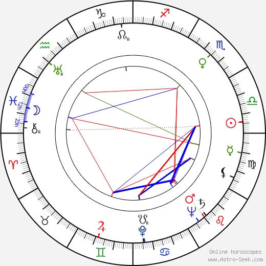 Sirkka Salonen birth chart, Sirkka Salonen astro natal horoscope, astrology