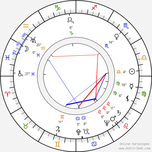 Václav Kašlík birth chart, biography, wikipedia 2024, 2025