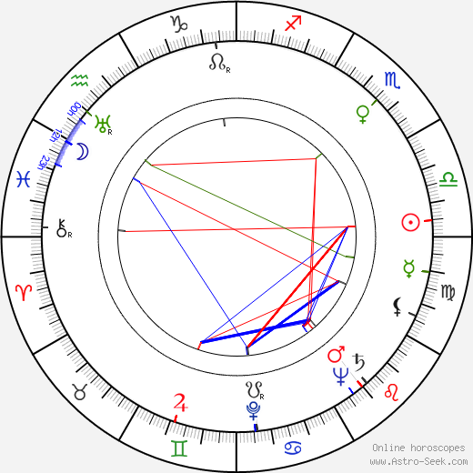 Václav Kašlík birth chart, Václav Kašlík astro natal horoscope, astrology