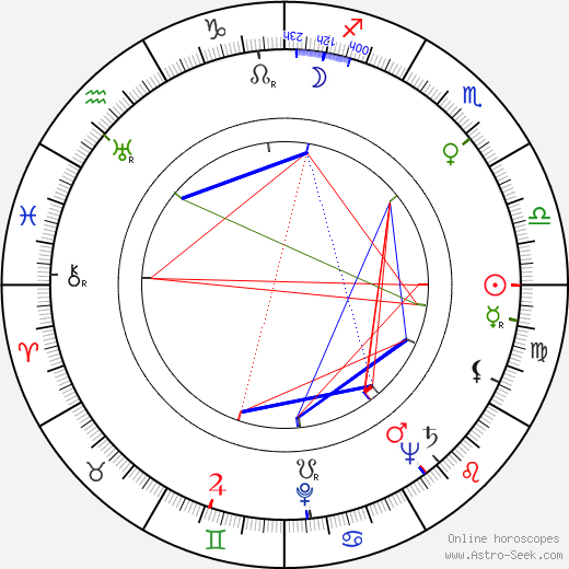 Václav Kyzlink birth chart, Václav Kyzlink astro natal horoscope, astrology