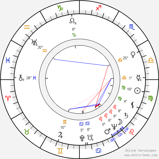 Valerie Kaplanová birth chart, biography, wikipedia 2023, 2024