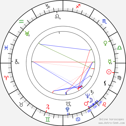 Valerie Kaplanová birth chart, Valerie Kaplanová astro natal horoscope, astrology