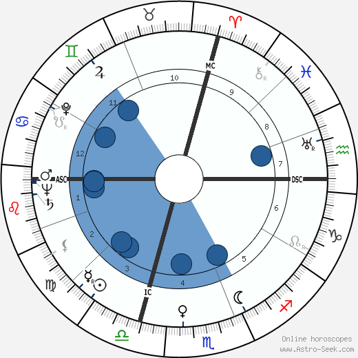 Vivi Gioi wikipedia, biography, birth chart, instagram Vivi Gioi wikipedia, horoscope, astrology, instagram