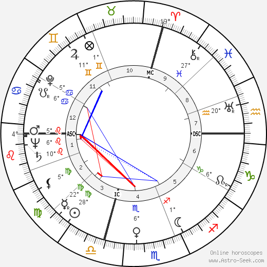 Vivi Gioi birth chart, biography, wikipedia 2024, 2025