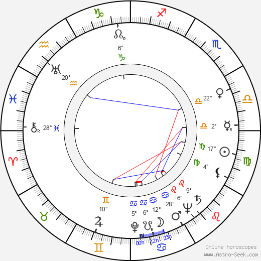 William Brinkley birth chart, biography, wikipedia 2024, 2025