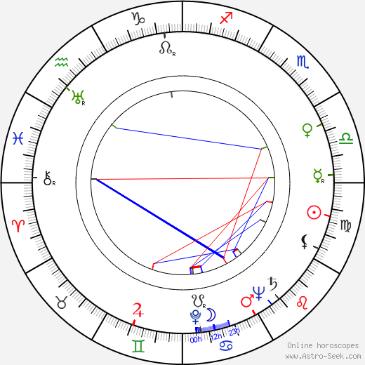 William Brinkley birth chart, William Brinkley astro natal horoscope, astrology