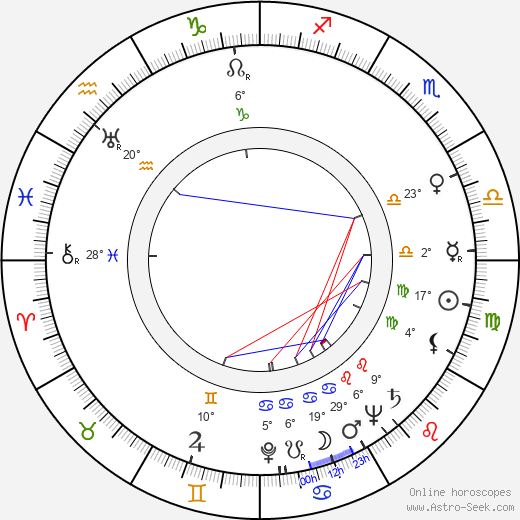 Yukiko Todoroki birth chart, biography, wikipedia 2024, 2025