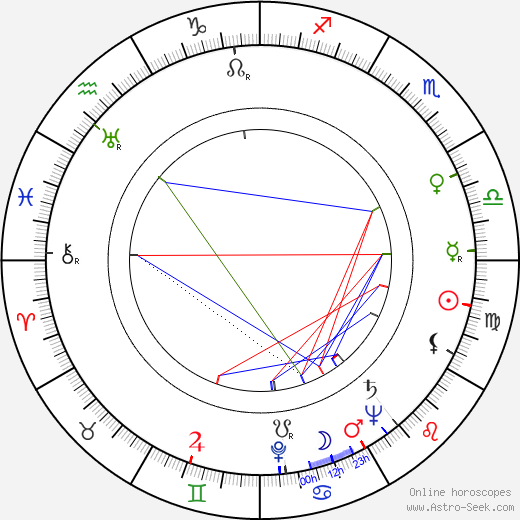 Yukiko Todoroki birth chart, Yukiko Todoroki astro natal horoscope, astrology