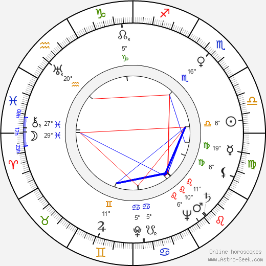 Yuri Lyubimov birth chart, biography, wikipedia 2023, 2024