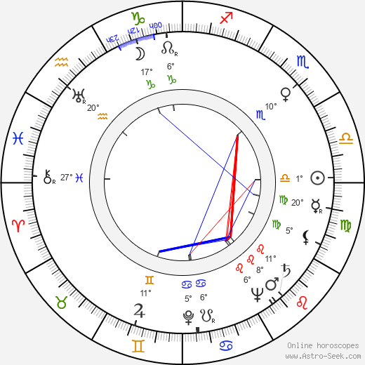 Yuriy Arnaudov birth chart, biography, wikipedia 2024, 2025